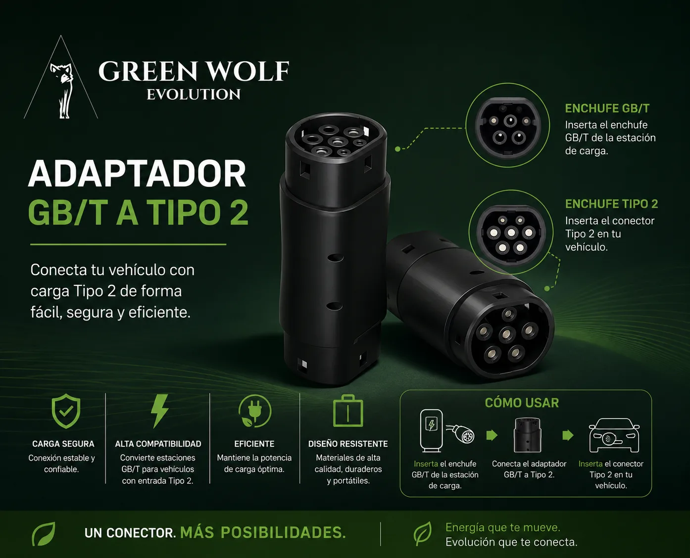 Adaptador GB/T a Tipo 2