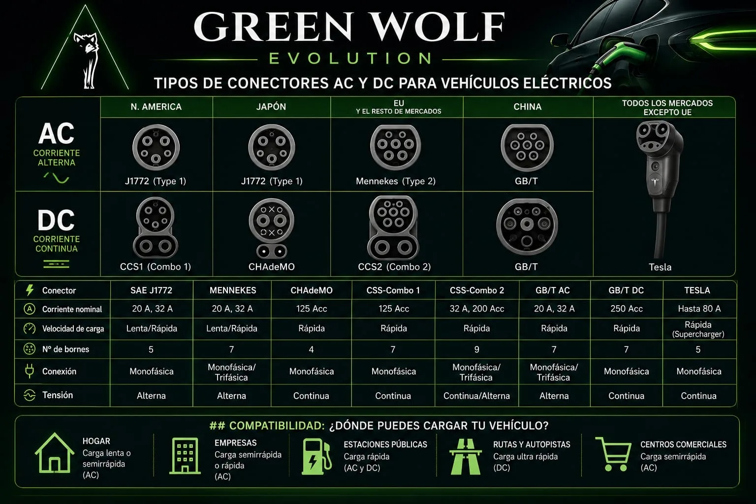 Tipos de Adaptadores Ac