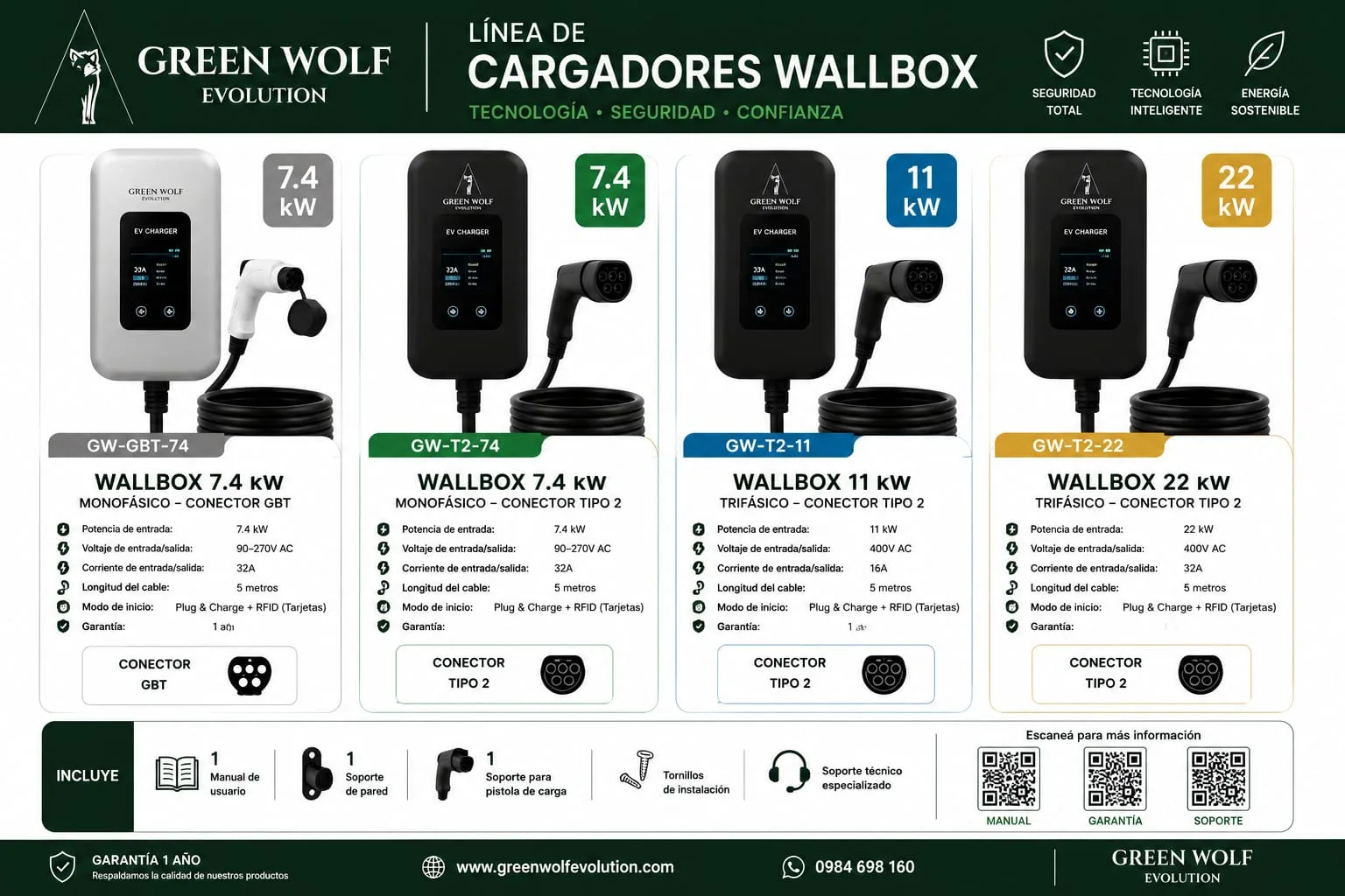 Cargador de Pared Wallbox
