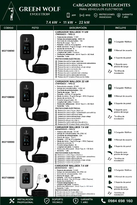 Cargador de Pared Wallbox