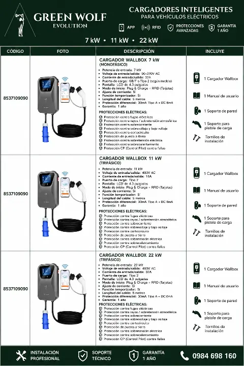 Cargador Wallbox de Pared
