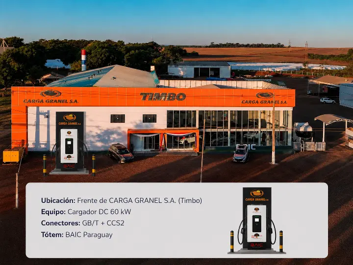 Cargadores DC Carga rápida