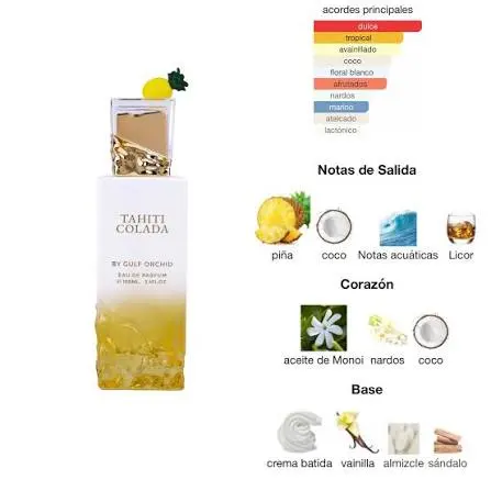 Perfume árabe y de diseñador